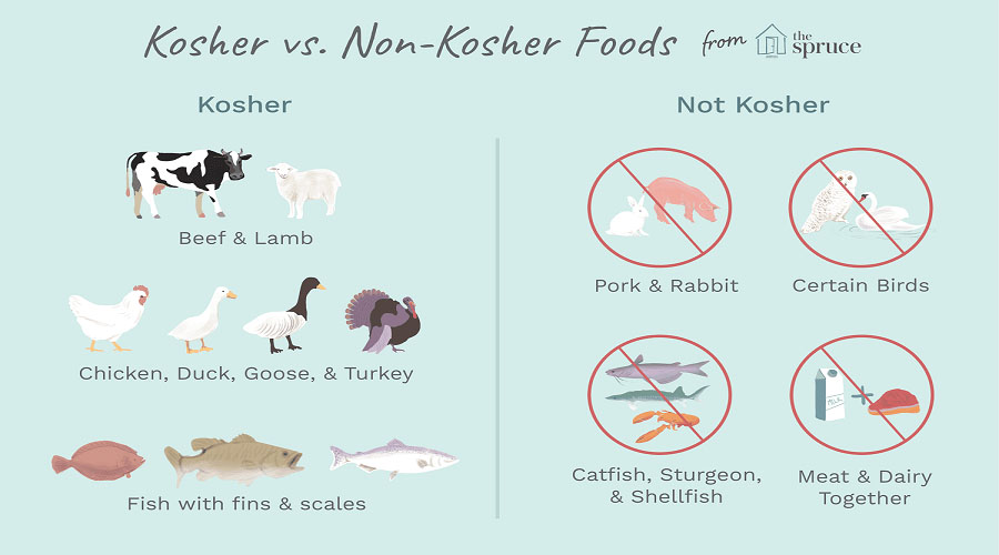 Kosher animals Fowl